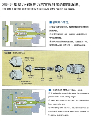 飞沙热流道-FISA